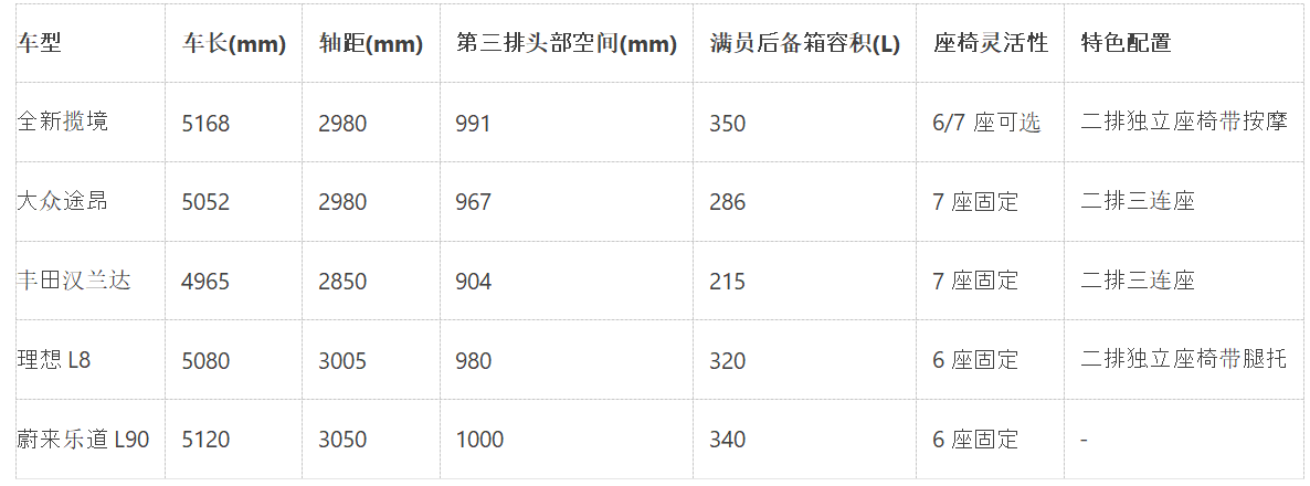 多维突破实力碾压同类中大型SUV德系工艺赋能家庭出行：全新揽境以(图3)