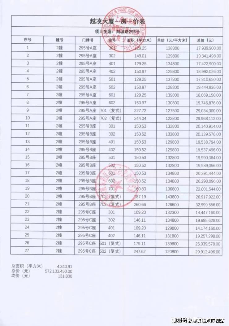 话地址-价格-户型-小区环境-楼盘详情-交房时间-周边配套-售楼处电话世纪臻邸(营销中心)首页网站-世纪臻邸销售中心(售楼处)-梵欢迎您电(图5)